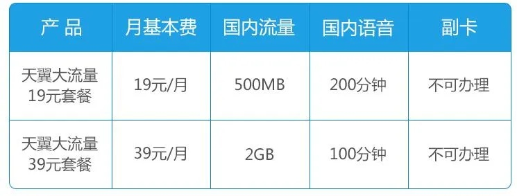 领19元流量卡！这些实用技巧让你流量不虚度！