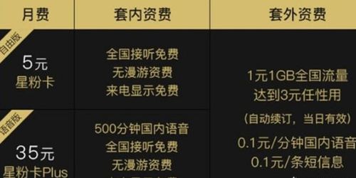 19元惠享长途流量卡，畅享全国网络新体验