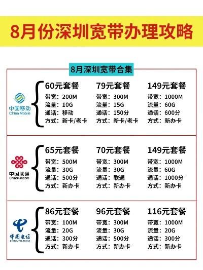 联通19元固定流量卡，超值套餐解析与使用指南