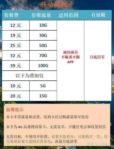 福建电信19元流量卡，超值套餐解析与使用指南