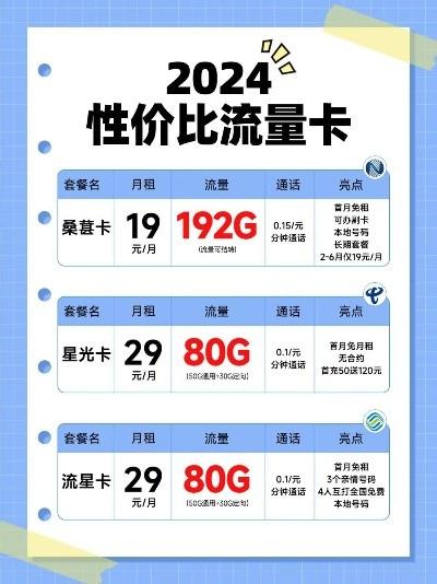 联通卡流量卡19元，超值套餐解析与使用指南