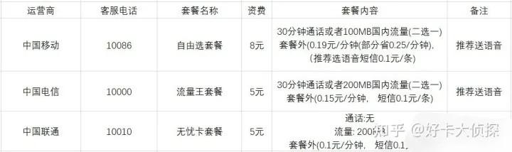 19元流量卡，一场精心设计的骗局？ 第6张