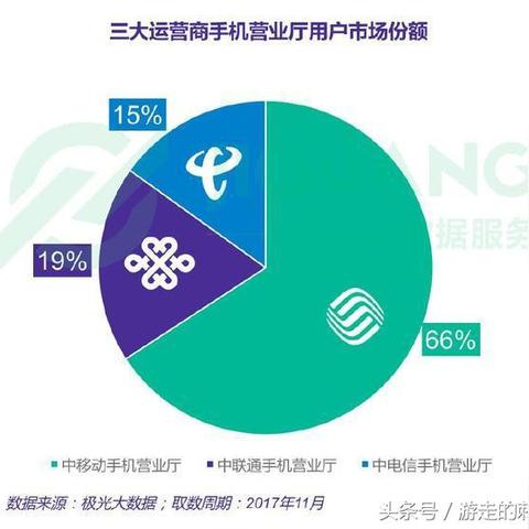 19元电信免费流量卡套餐 第6张