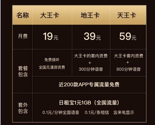 电信19元爱心流量卡套餐 第6张