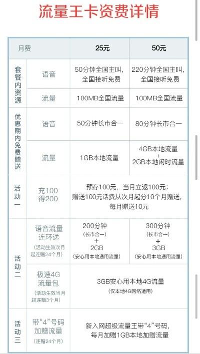 北京19元无限流量卡价格 第6张