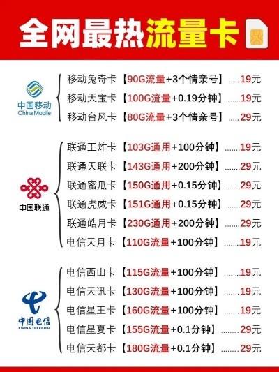 19元通话流量卡套餐，性价比之王