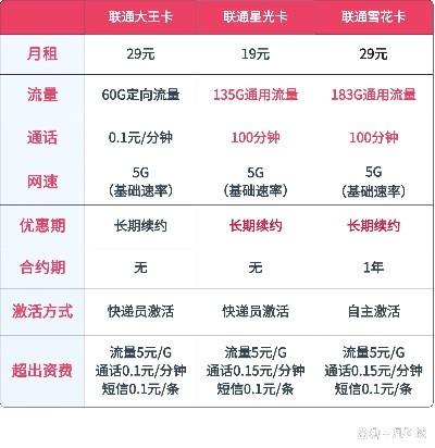 流量卡19元长期不变，为什么它是你的不二选择？ 第6张