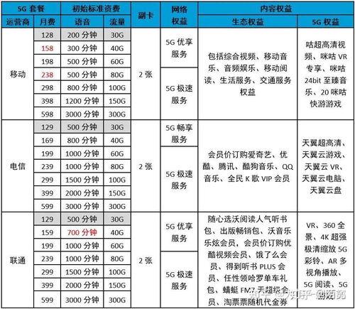 吉林电信19元大流量卡，超值套餐，畅享无忧上网体验