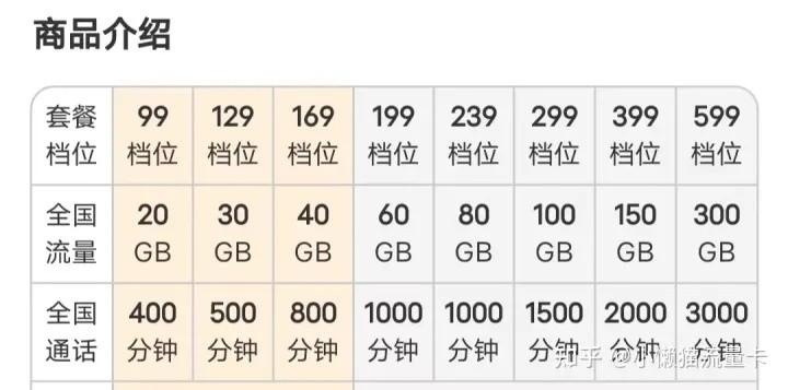 吉林电信19元流量卡，超值套餐解析与使用指南