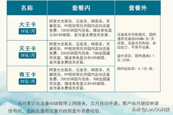 一个月19元40G流量卡，真的划算吗？全面解析低价流量套餐的优缺点 第6张