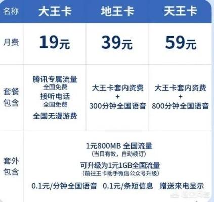 大王卡19元40G流量卡，超值套餐解析与使用指南