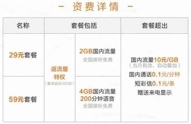 19元流量大王卡，如何用19元流量无限畅享互联网