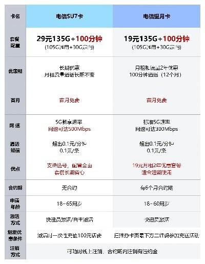 19元移动流量卡联通，超值套餐解析与购买指南