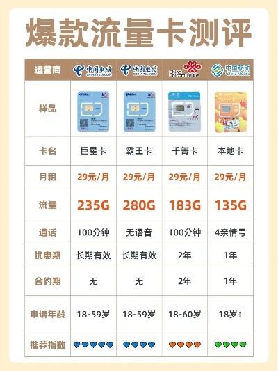 19元流量卡，划算到爆的移动流量套餐