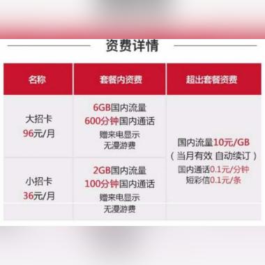 电信19元2GB流量卡，超值选择还是营销噱头？