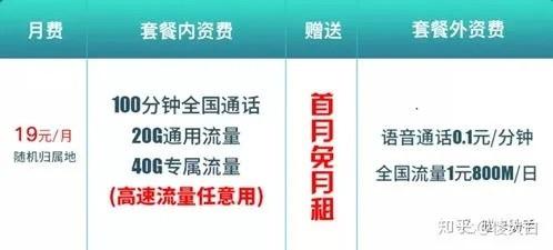 19元移动流量卡套餐，超值选择还是隐藏陷阱？