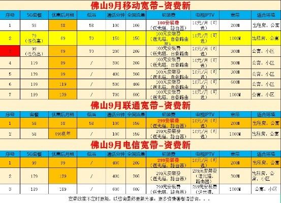 佛山移动卡19元流量卡，超值套餐解析与办理指南