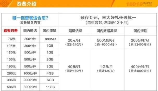 联通小米19元流量卡激活指南，超值套餐如何快速开通使用