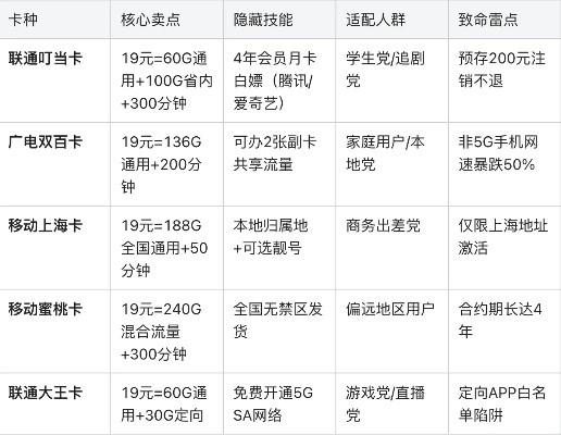 移动19元流量卡，超值套餐还是隐藏陷阱？